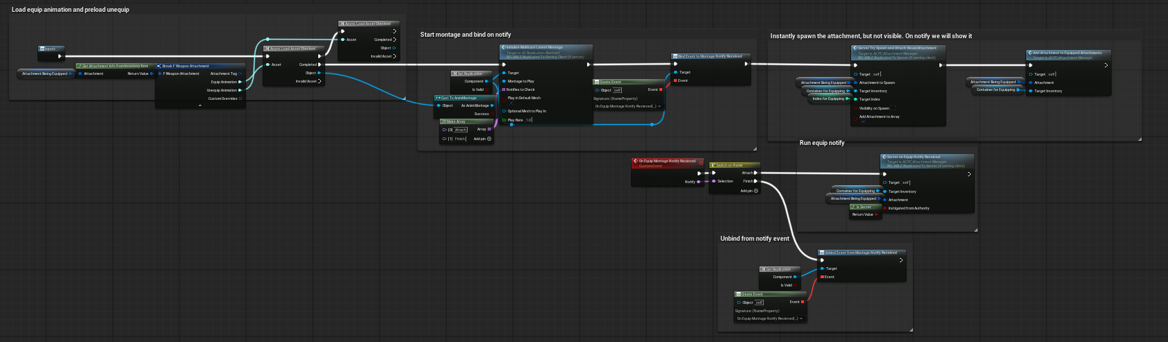 Equip with animation screenshot
