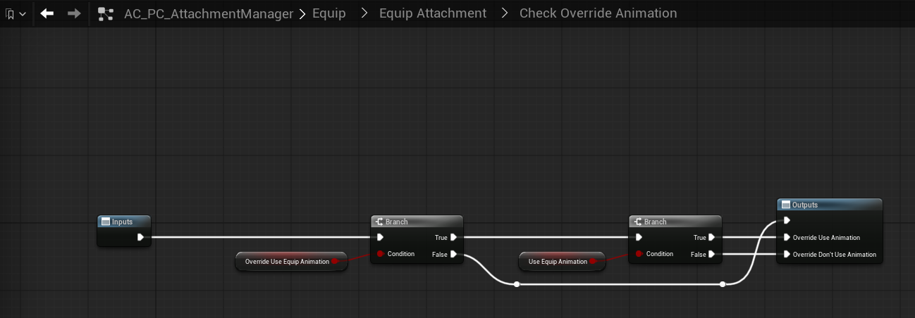 High-level equip pipeline screenshot