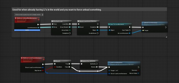 Core Asset Overview screenshot