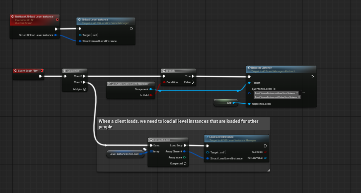 Event Listener / Replication Flow screenshot