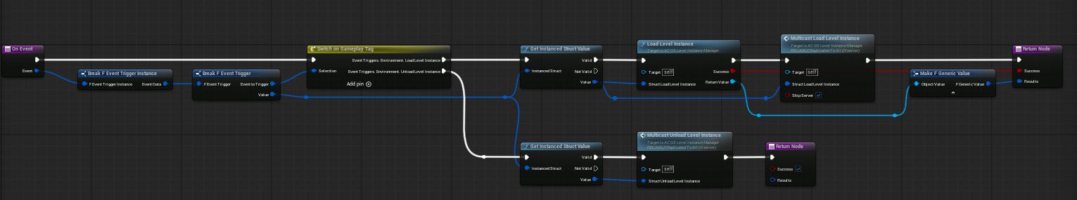 Event Listener / Replication Flow screenshot