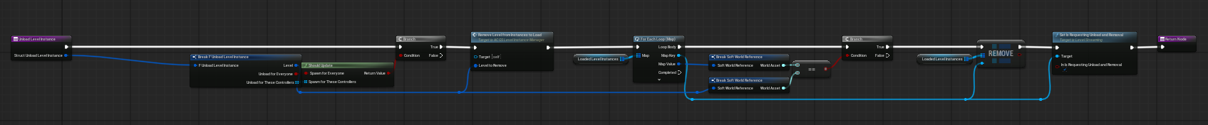 Functions to Use screenshot
