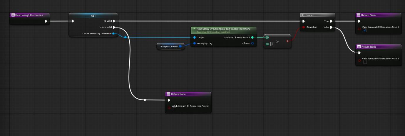 Ammo resource consumer checking the owner inventory for the Accepted Ammo gameplay tag screenshot