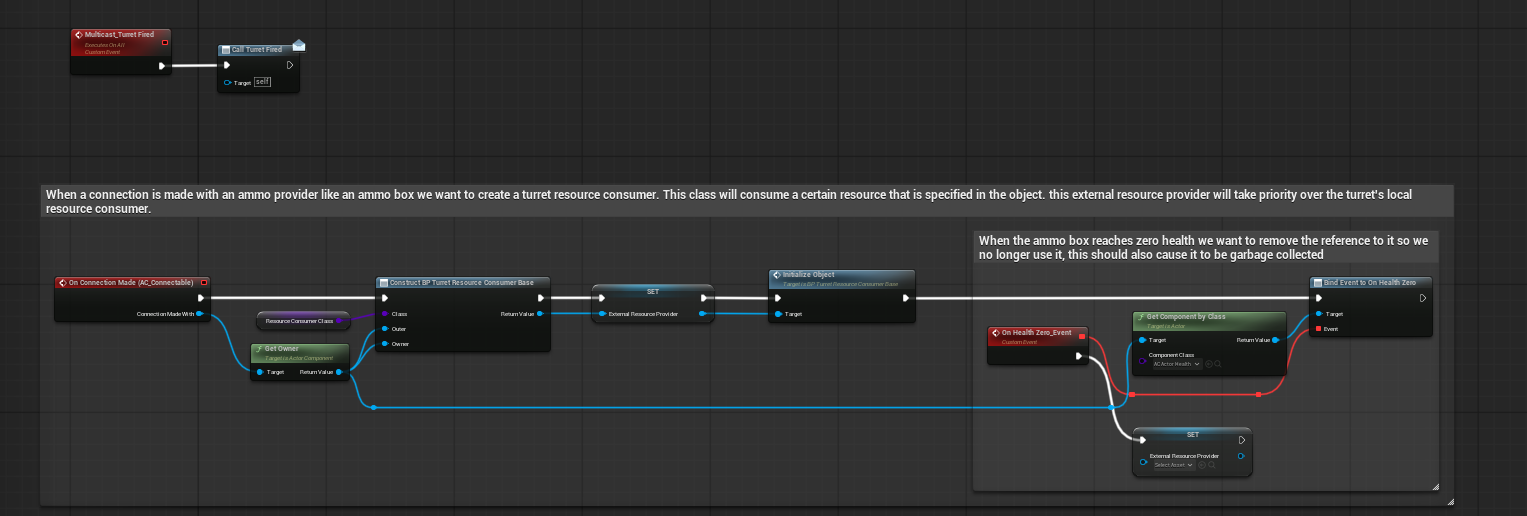 Connection flow creating and initialising an external resource provider consumer screenshot